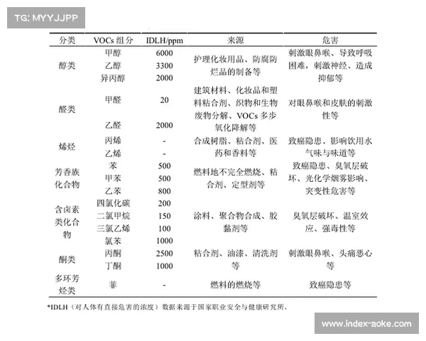 球拍胶水环保新规出台VOC排放量要求升级推动产业转型 球拍胶水环保新规出台VOC排放量要求升级推动产业转型