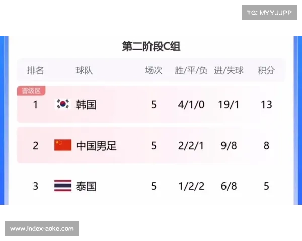 科特迪瓦联赛因国家队世预赛征召调整赛程安排 科特迪瓦联赛因国家队世预赛征召调整赛程安排