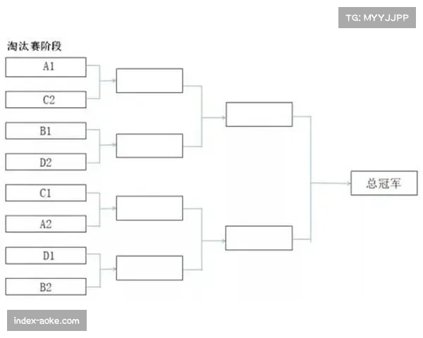 同组对决频率增加影响巨大 关键节点分组赛程设计考验球队